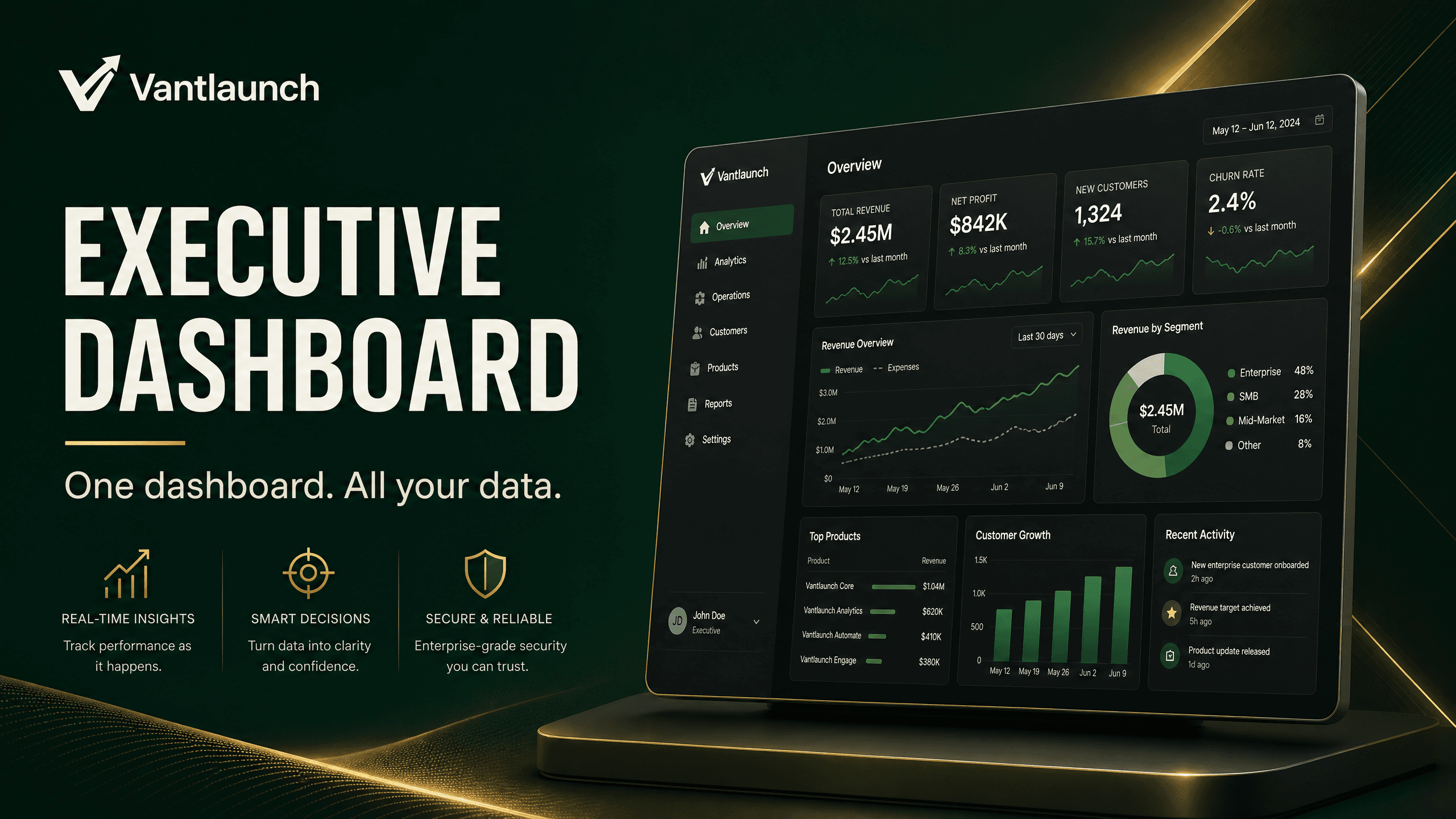 Executive Dashboard